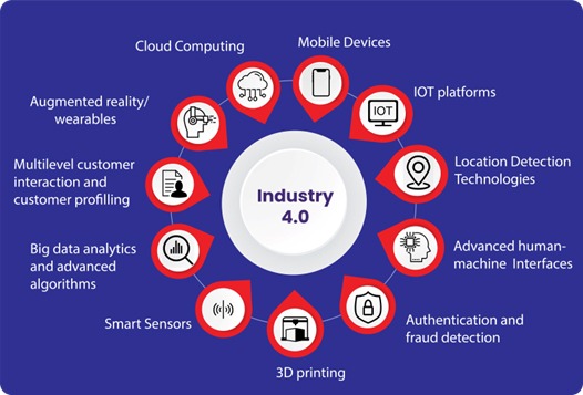 Figure 1: Industry 4.0
