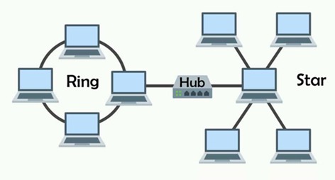 Star-ring hybrid topology