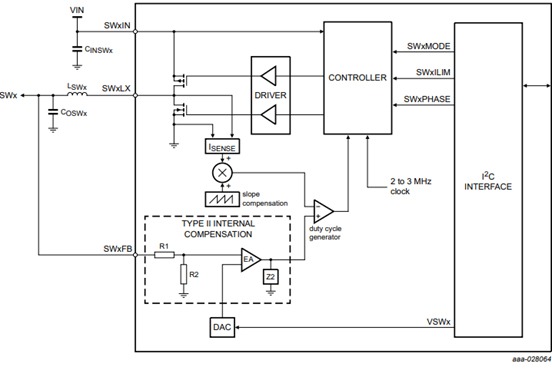 Figure 3: Buck regulator block diagram with I2C interface feature