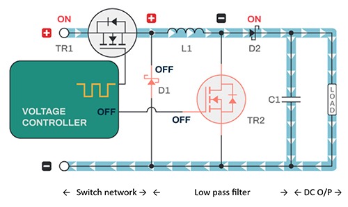 The Buck converter (Source)
