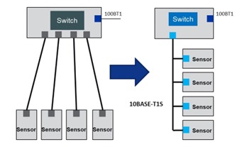 10BASE-T1S architecture