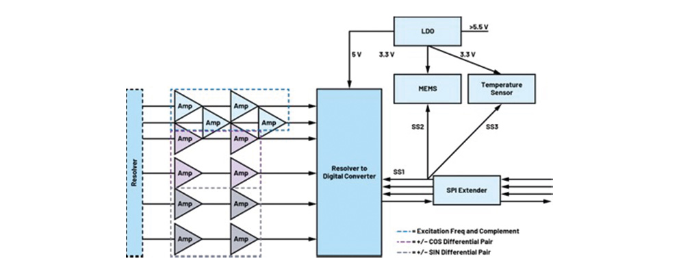 Analog Devices: How to design motor encoders for next-generation ...