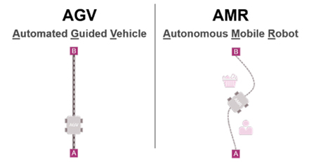 Figure 8: The two fundamental types of mobile robot