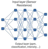 Artificial Intelligence (AI)