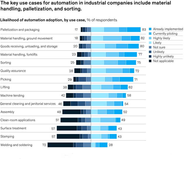 figure2 Robotics in industrial automation has numerous real-time applications, and both Avnet and Farnell are distributors that offer components and solutions for these industries. Here are some use cases: