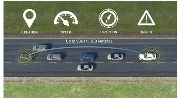 Figure 9: Vehicles communicating via V2X on highways