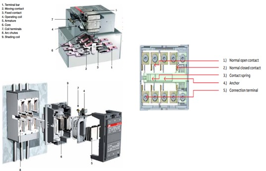 How a contactor works