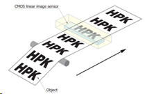 Imaging of fast-moving objects