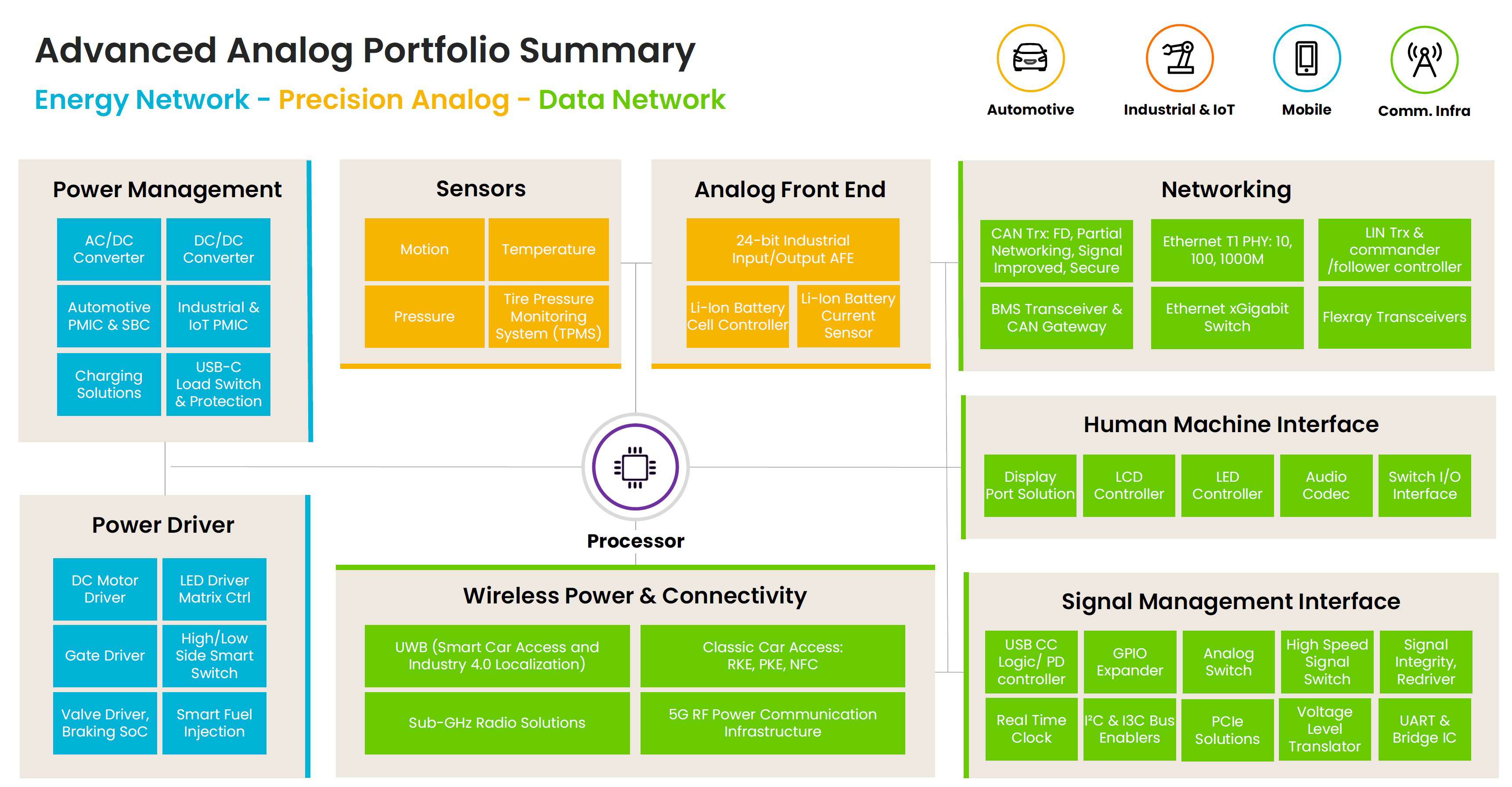 TLVR Topology Schematic
